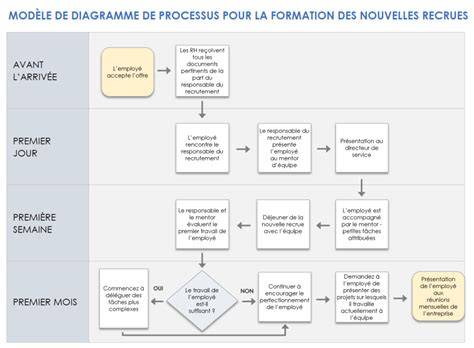 Schéma du processus de contestation des suspensions