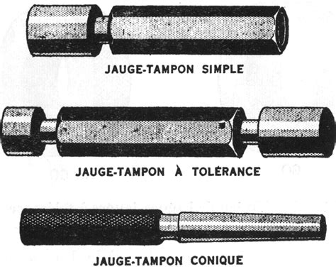 Schéma de jauges et progression d'enclos