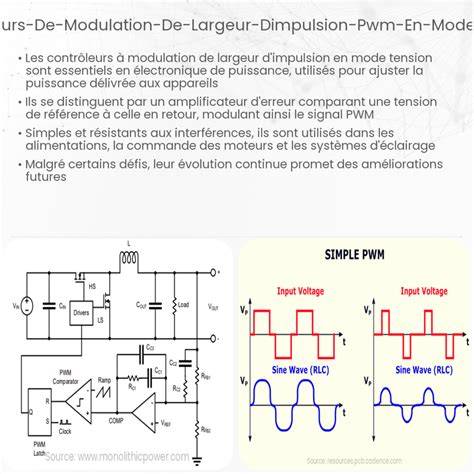 Schéma de modulation et tris des builds