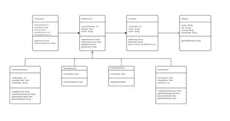 diagramme_panoplie_terre_iop