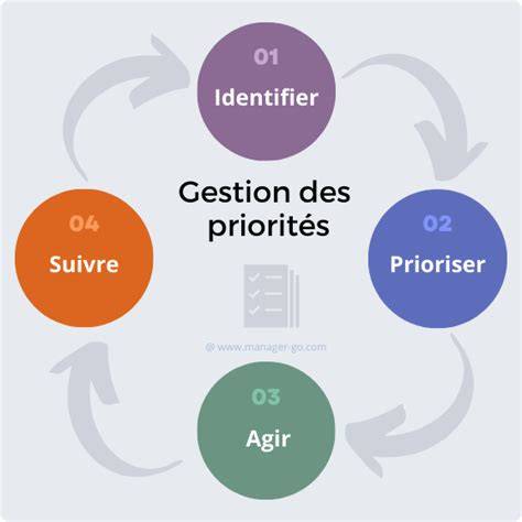 infographie des rotations et priorités