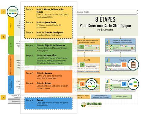 carte stratégique et emplacements de bâtiments