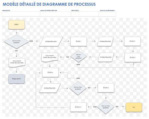 Diagramme d’une rotation de gardien tank