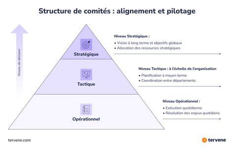 diagramme_temoin_tactiques_cassie