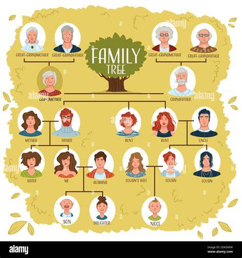illustration arbre généalogique factions et récompenses