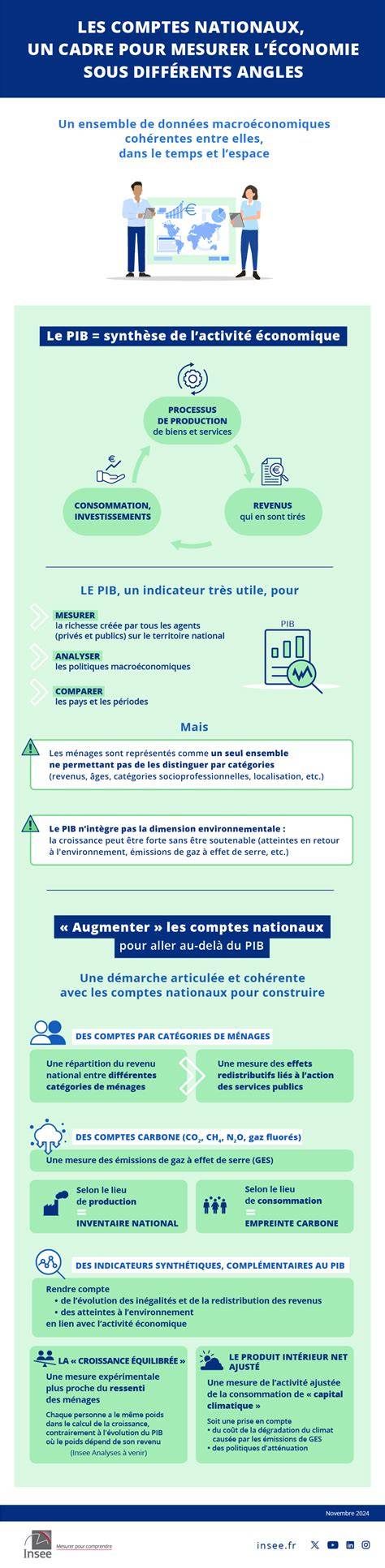infographie cross-progression et comptes liés