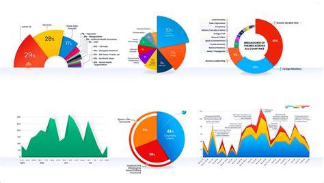 visualisation des boosts et baisses de stats