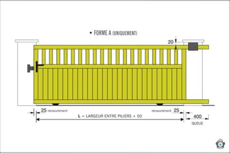 portail et dimension Enutrosor localisation