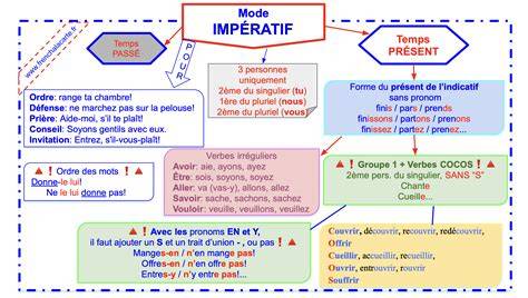 image illustration scénarios FLE impératif
