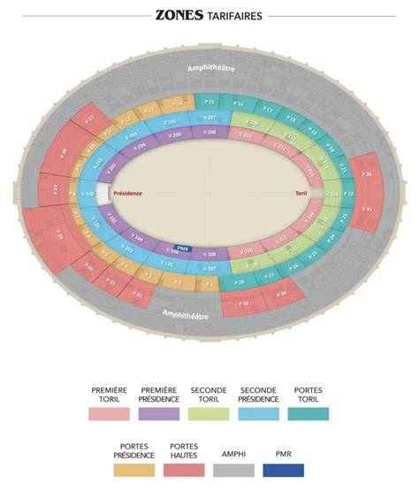 Carte des arènes et zones de combat (informations visuelles)