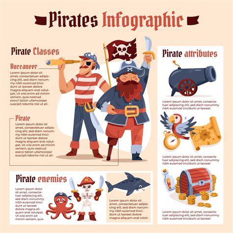 Infographie des personnages et influences croisées