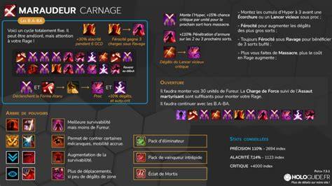 Rotation graphique du Maraudeur Carnage (diagramme de priorités)