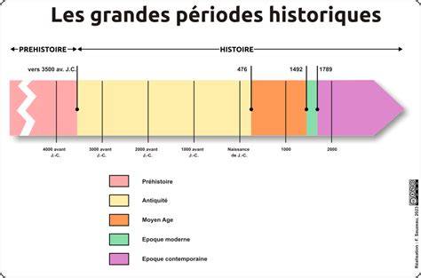 carte lieux et périodes historiques