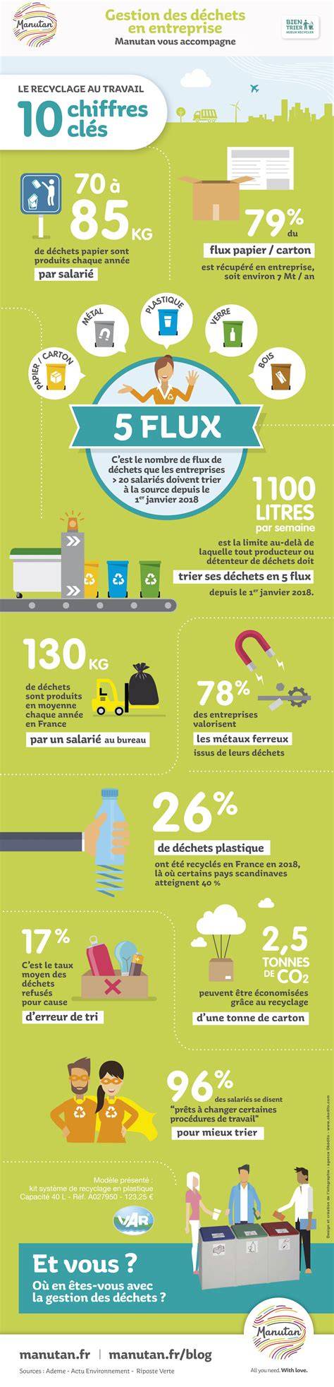 infographie gestion des dons dans Nitroserv