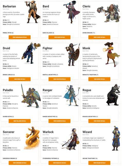 illustration classes et archétypes RPG