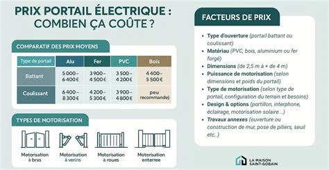 infographie-donjon-appartement-portail