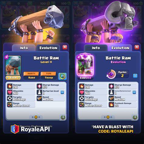 graphique evolution battle royale et mmo