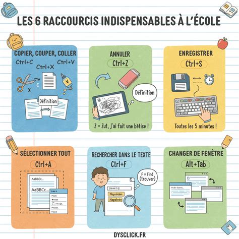 représentation-graphique-raccourcis