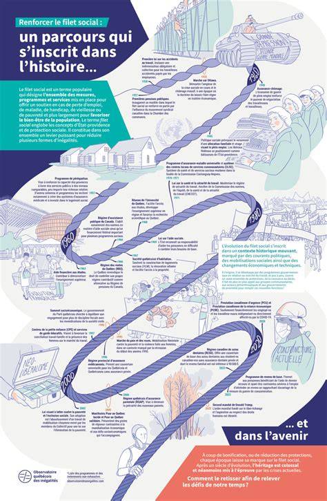 infographie doubleur Wayne June parcours jeu
