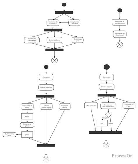 diagramme_interaction_pages_caracteristiques