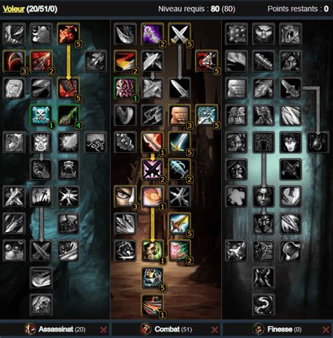 graphique rotation DPS voleur combat