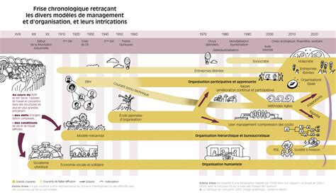 infographie des PNJ et leurs quêtes