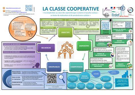 Infographie des classes et rôles