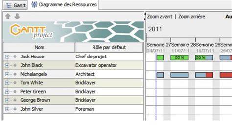 diagramme ressources or/pierre/nourriture AoE2