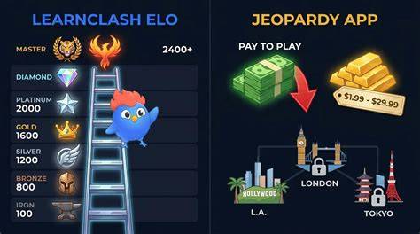 infographie système de monnaie et progression du joueur Neverwinter