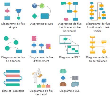 diagramme flux inscription tournoi