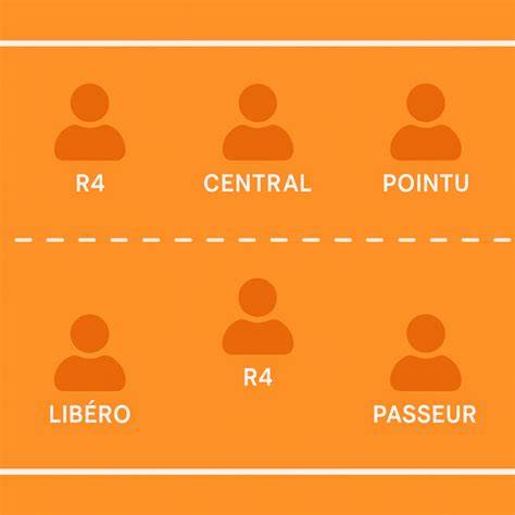 Schéma des positions et boosts dans le donjon