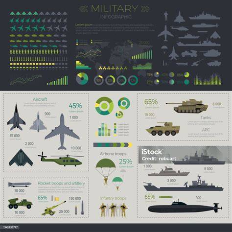 image infographic overview of artillery commando