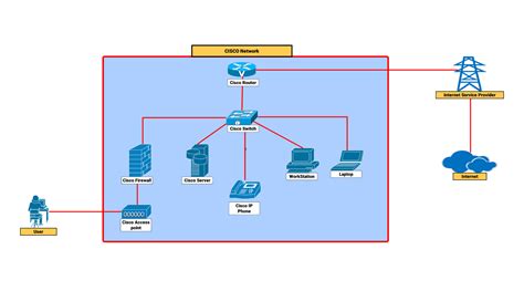 Schéma du réseau Galactic Trade Network et flux de crédits