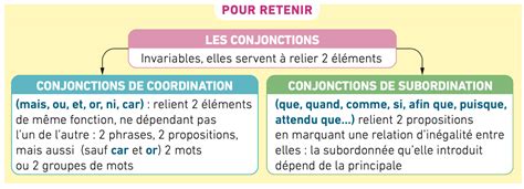 Schéma des conjonctions et rôles en groupe