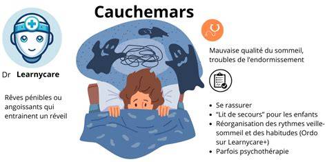 infographie progression Cauchemars