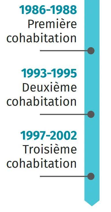 Représentation visuelle des îles-continents et de la cohabitation des races