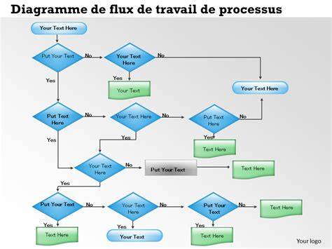 diagramme-chef-mules-flux-de-travail