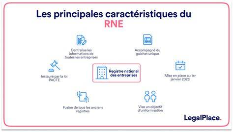 Infographie des registres RNE et Sirene