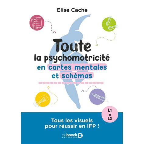 Cartes et schémas d’emplacement d’objets dans un terrain