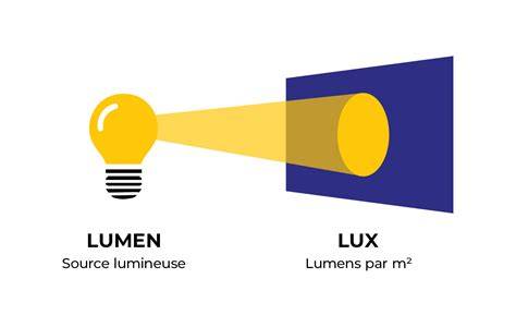 Lux et donjon: représentation visuelle de la lumière et des ombres