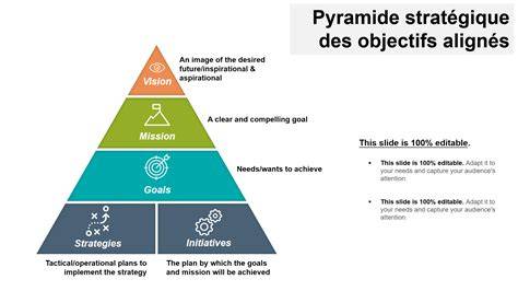 diagramme des modes et objectifs Paladins