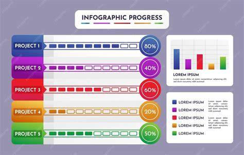Infographie: progression des éditions D&D et nouveautés