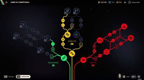 Schéma arbre de compétences Arc Raiders