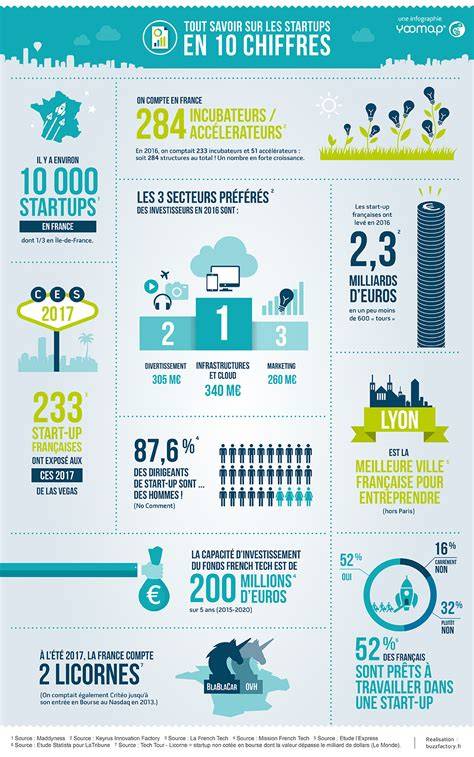 Infographie des étapes de l’upgrade Armes Relique