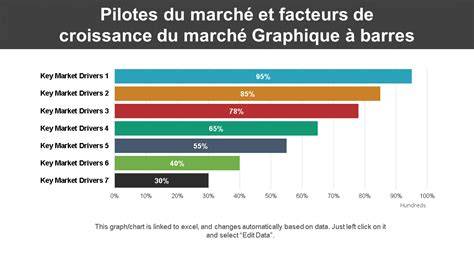 diagramme_barres_raccourcis