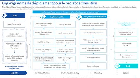 résolution et déploiement UI (cartographie et déploiement)
