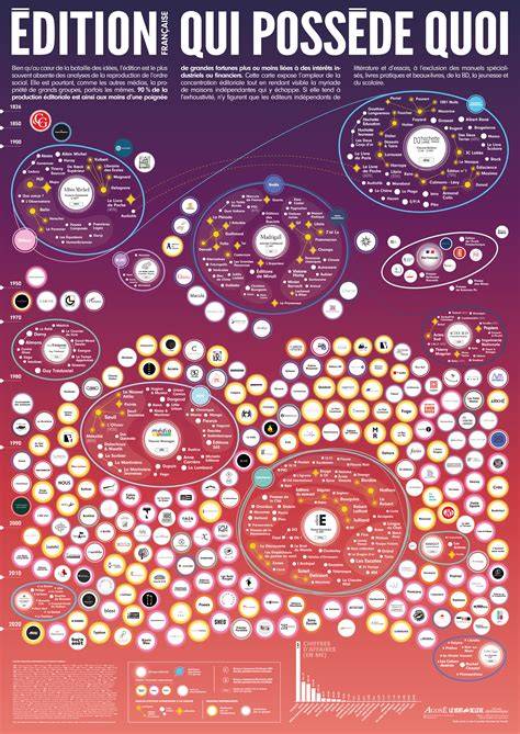 infographie flux édition carte édition évènements
