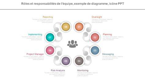 diagramme des cartes et rôles