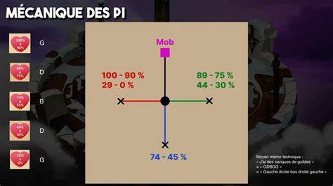schéma-dofus-unity-sacs-path