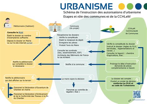 schéma organisation urbanisme et cadastre